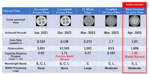 amostra dos 19 nucleos